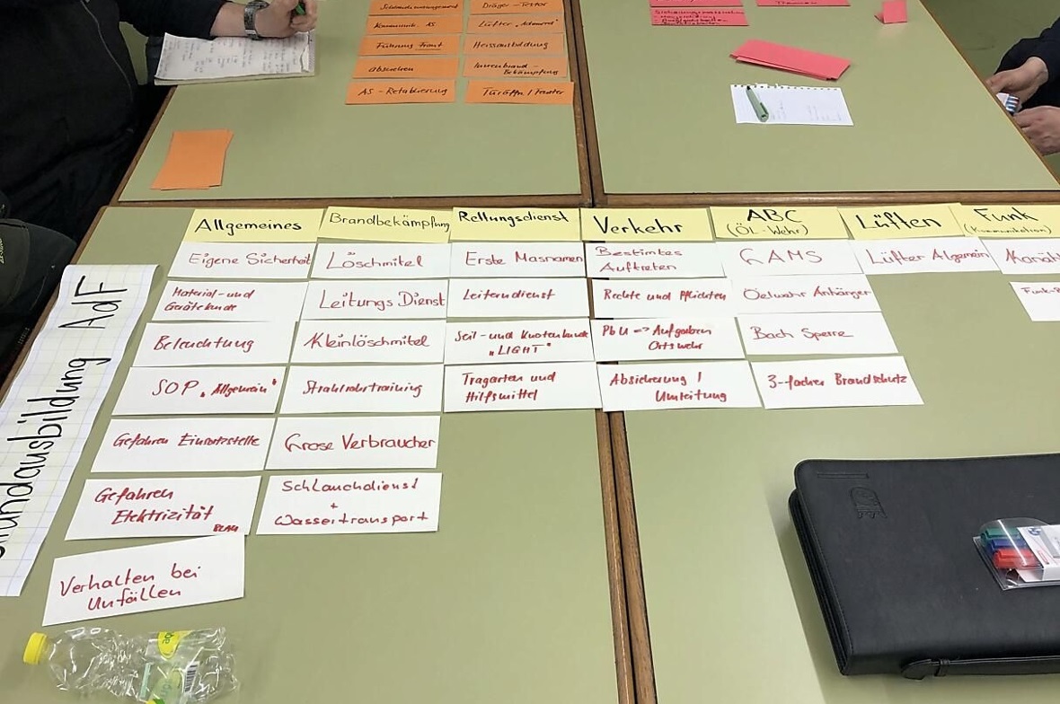 Grundstein für ein erfolgreiches 2024 