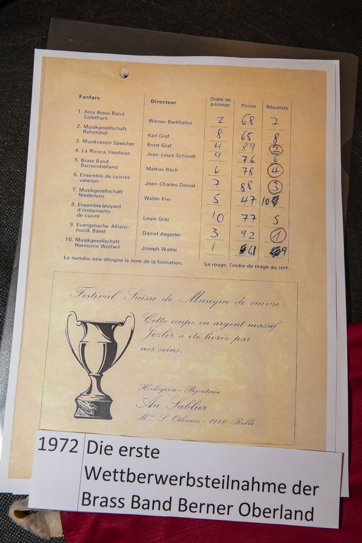 Das fand man im Museum neben der Bühne.