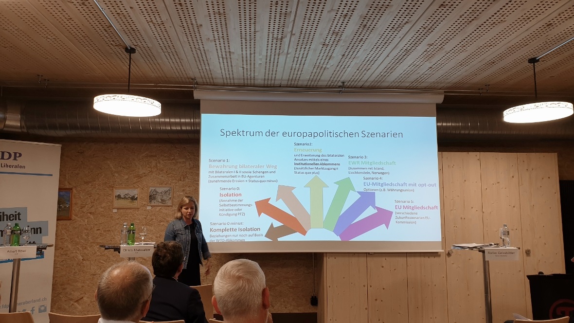 Eine visuelle Darlegung der möglichen Szenarien.